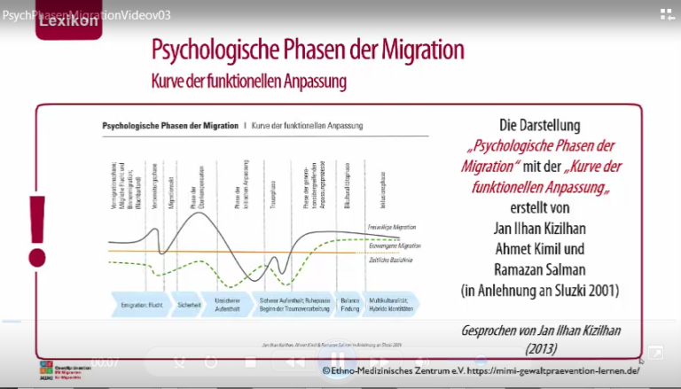 Migration – Mimi-gewaltpraevention-lernen.de